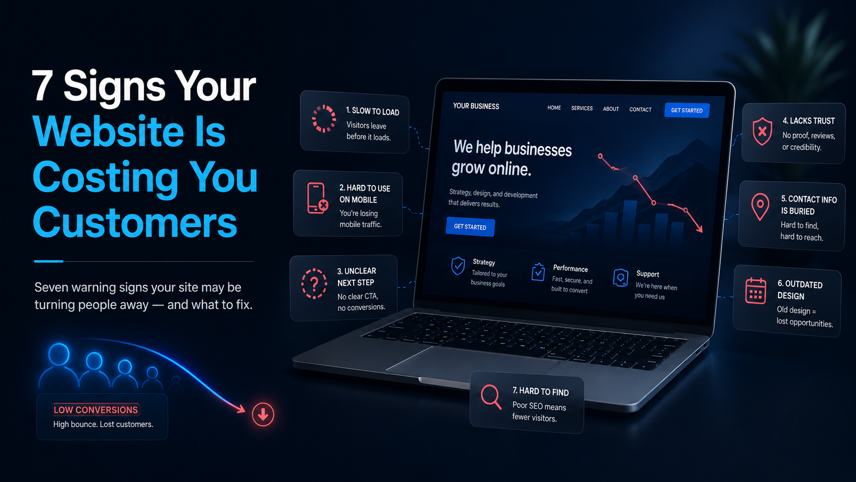 7 signs your website is costing you customers