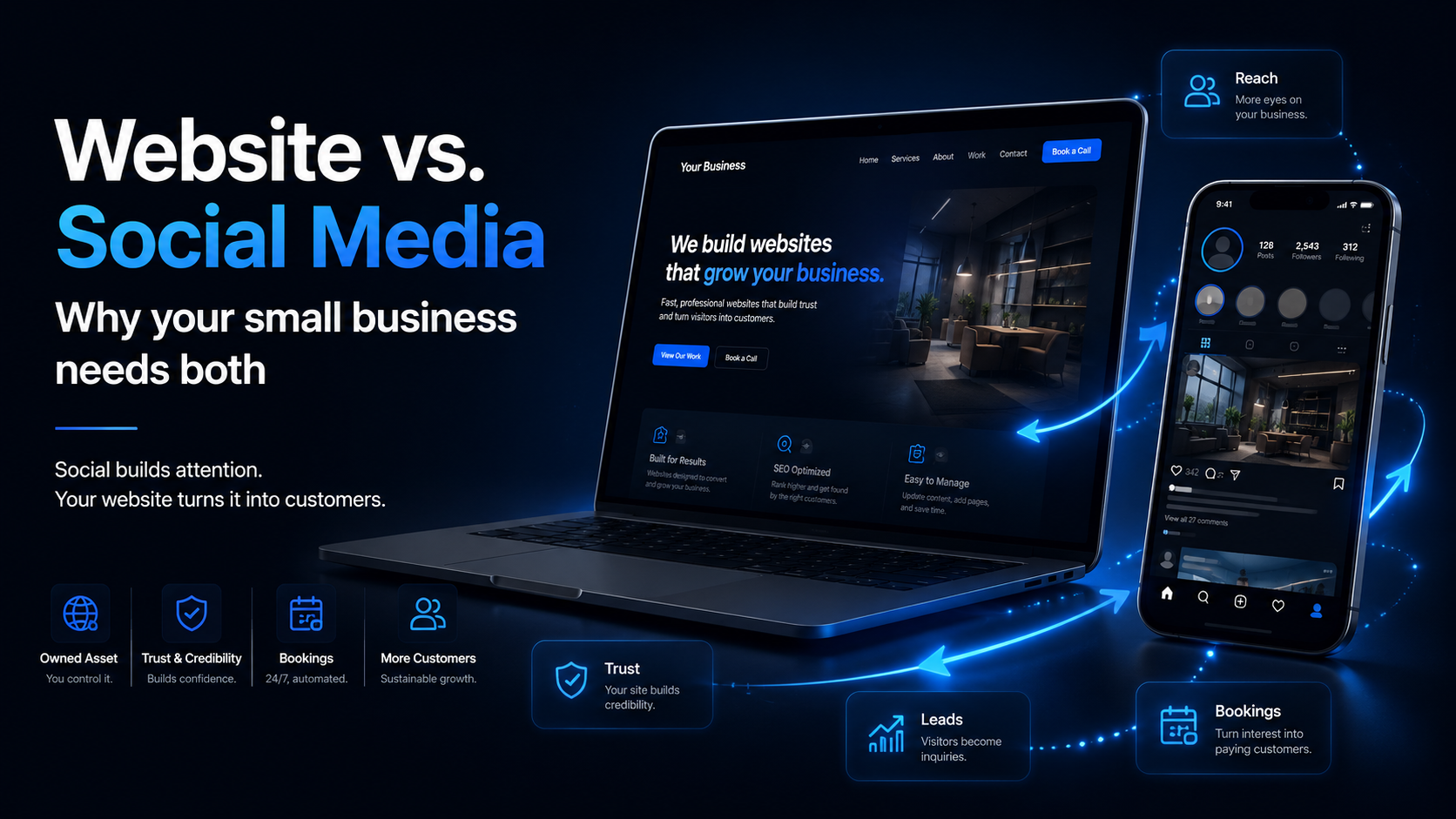 Website vs. social media: why your small business needs both